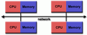 distributed_mem