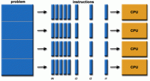 parallelProblem