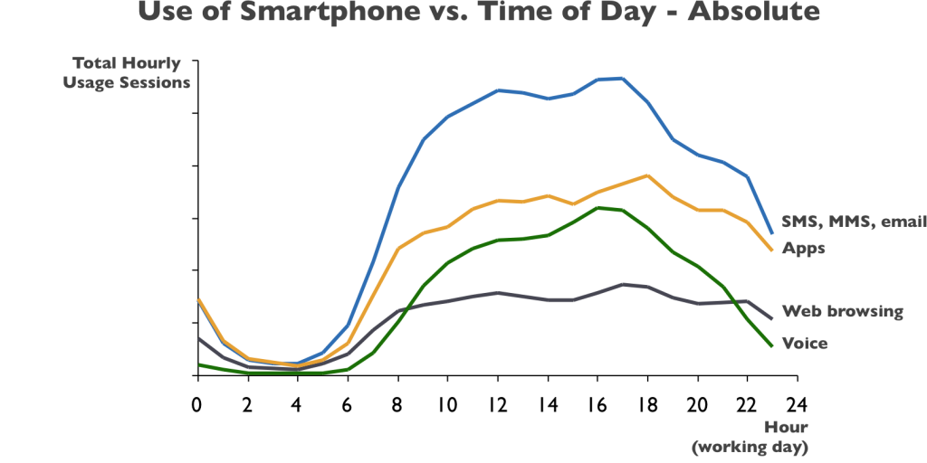 chart2-Use-of-Smartphone-vs1