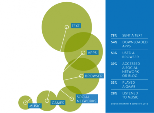 telefon çılgınlığı 2