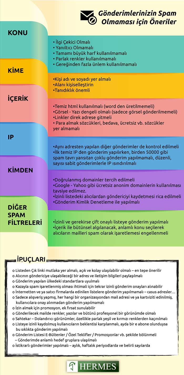 Gönderimlerinizin Spam Olmaması İçin Öneriler